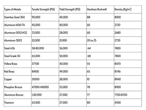 impact test steel plate|metal impact strength chart.